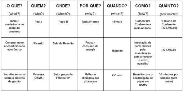 Quadro exemplo montado com 3 situações diferentes 