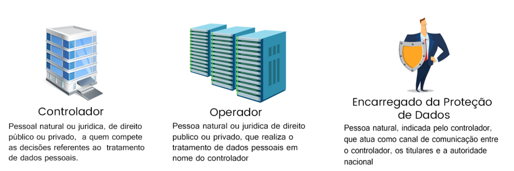 quadro dos envolvidos e responsáveis no tratamento dos dados pessoais
