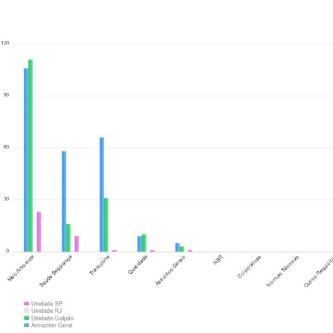 grafico 01