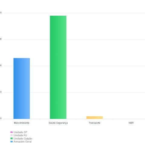 grafico 02